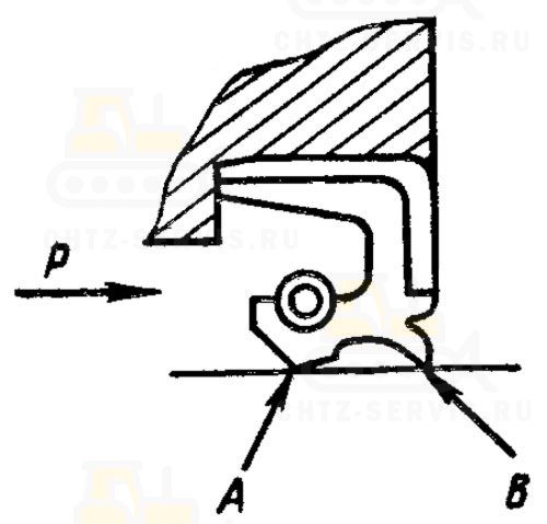 Установка сальника