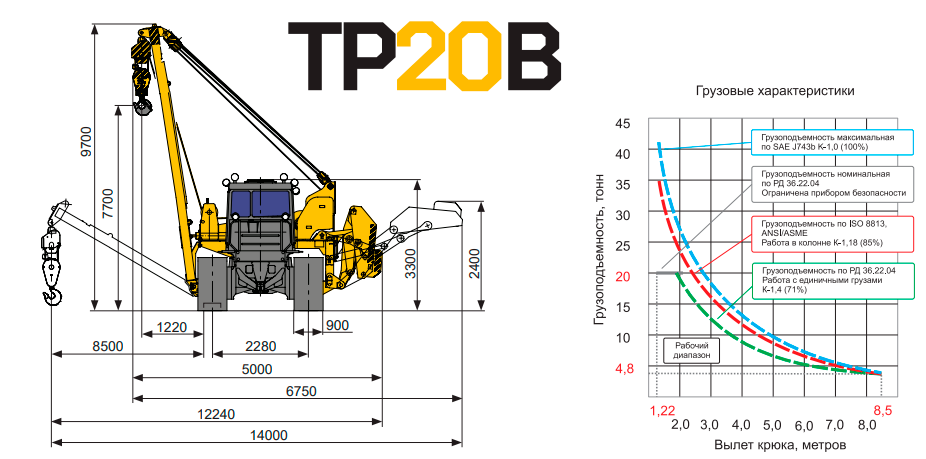 Габаритные размеры трубоукладчика ТР20В